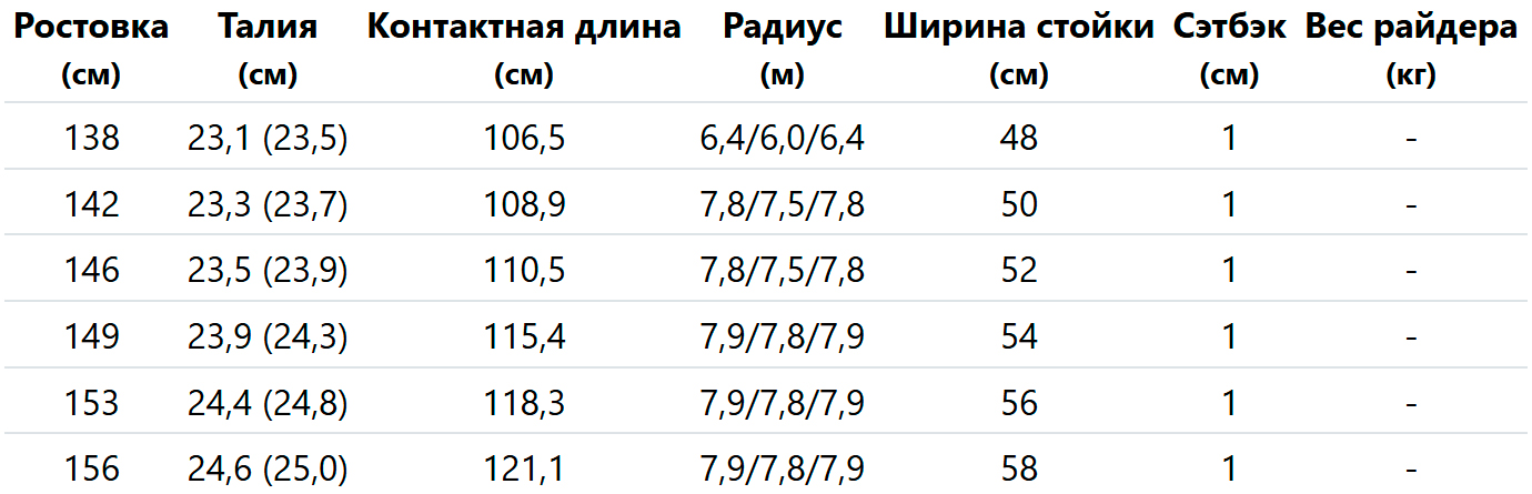 Сноуборд HEAD SHINE LYT (25/26) 